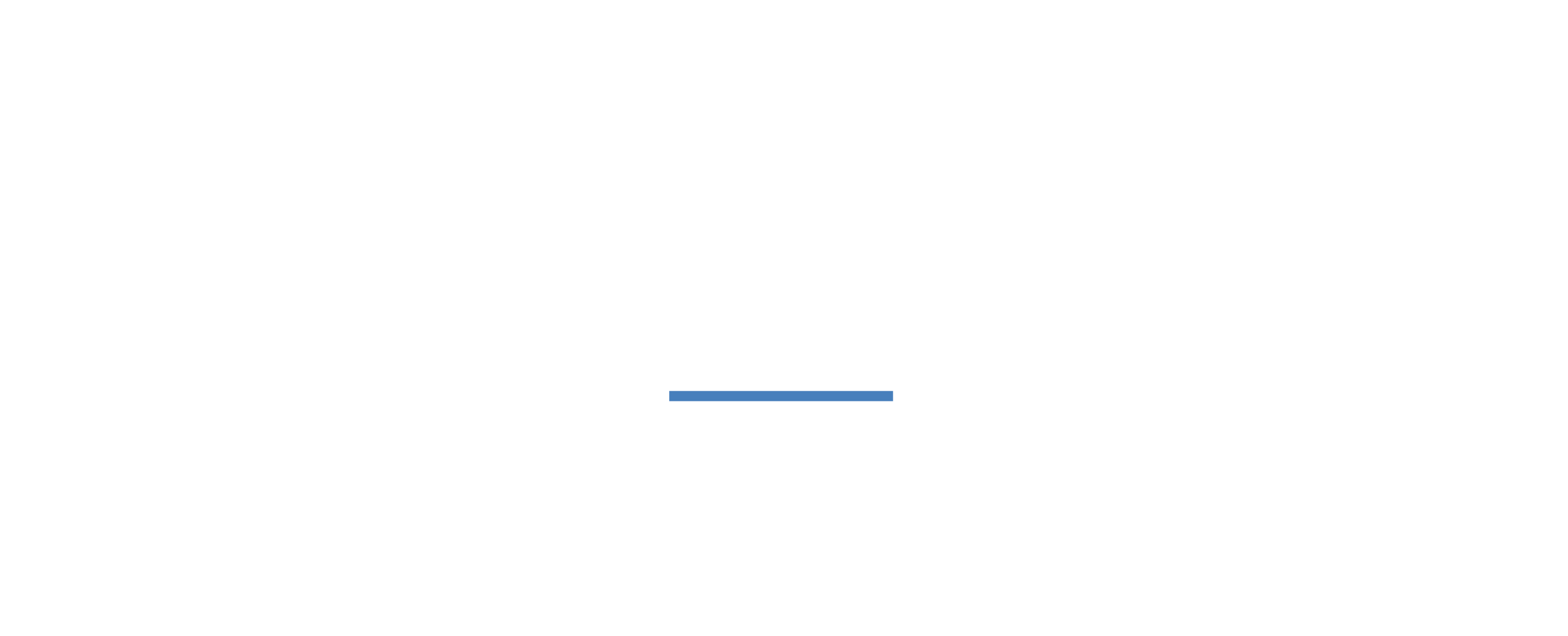 Banca Inversiones